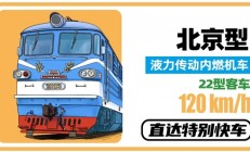 春运40年 中国火车客车大全：永远经典的绿皮车