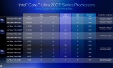 Intel劝你选酷睿Ultra 200S：游戏性价比超锐龙9000！