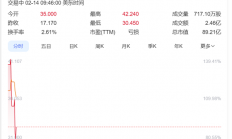 获英伟达买入 中国自动驾驶公司文远知行股价暴涨超100%