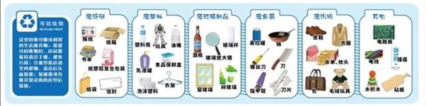 垃圾不分类罚5万元 手机电脑属于什么垃圾