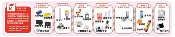 垃圾不分类罚5万元 手机电脑属于什么垃圾