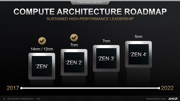 AMD：5nm Zen4处理器将于2021年推出、EPYC产品代号“热那亚”