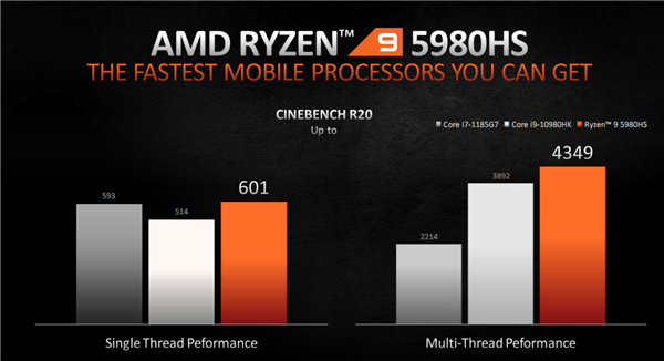 AMD正式发布锐龙5000U/H：Zen3飞升、两天不用充电！
