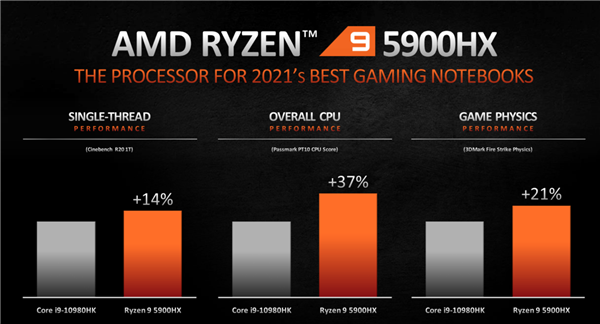 AMD正式发布锐龙5000U/H：Zen3飞升、两天不用充电！
