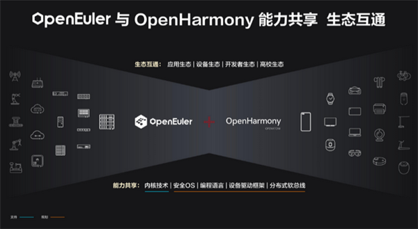 定位数字基础设施开源！华为正式发布欧拉系统：与鸿蒙共享、生态互通