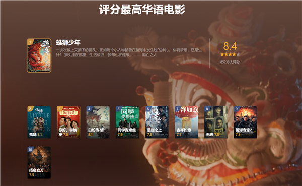 豆瓣年度电影榜单：《雄狮少年》是评分最高华语电影