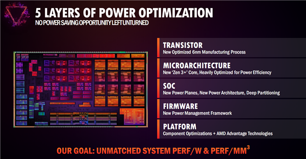 AMD锐龙6000H深入解读：Zen3+能效逆天、独门绝技加速