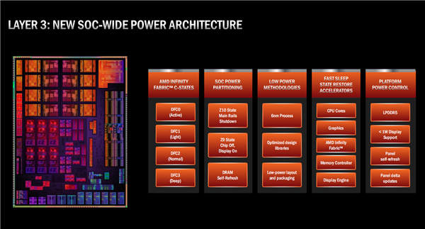 AMD锐龙6000H深入解读：Zen3+能效逆天、独门绝技加速
