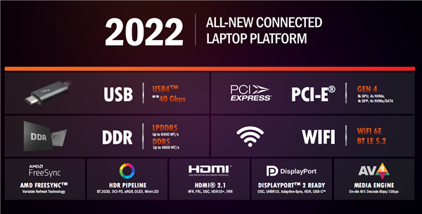 AMD锐龙6000H深入解读：Zen3+能效逆天、独门绝技加速