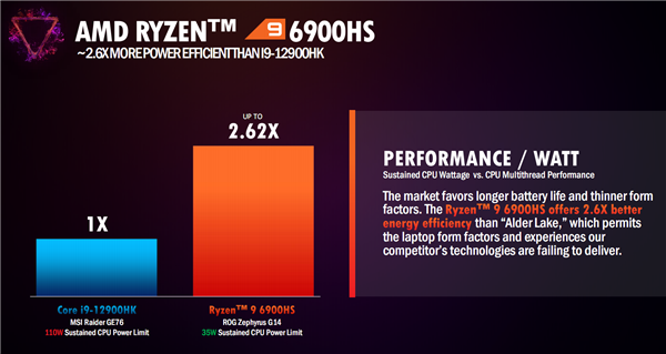 AMD锐龙6000H深入解读：Zen3+能效逆天、独门绝技加速