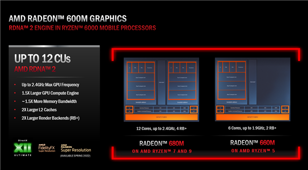 AMD锐龙6000H深入解读：Zen3+能效逆天、独门绝技加速
