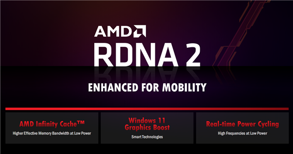 AMD锐龙6000H深入解读：Zen3+能效逆天、独门绝技加速