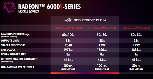 AMD锐龙6000H深入解读：Zen3+能效逆天、独门绝技加速