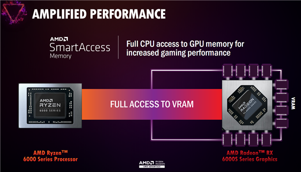 AMD锐龙6000H深入解读：Zen3+能效逆天、独门绝技加速