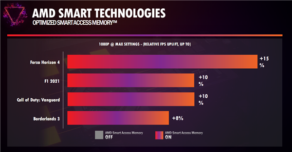 AMD锐龙6000H深入解读：Zen3+能效逆天、独门绝技加速
