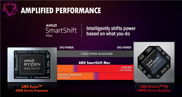 AMD锐龙6000H深入解读：Zen3+能效逆天、独门绝技加速