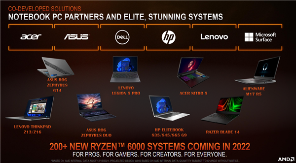 AMD锐龙6000H深入解读：Zen3+能效逆天、独门绝技加速