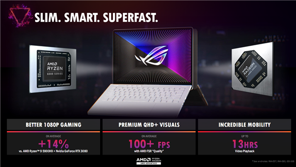 AMD锐龙6000H深入解读：Zen3+能效逆天、独门绝技加速