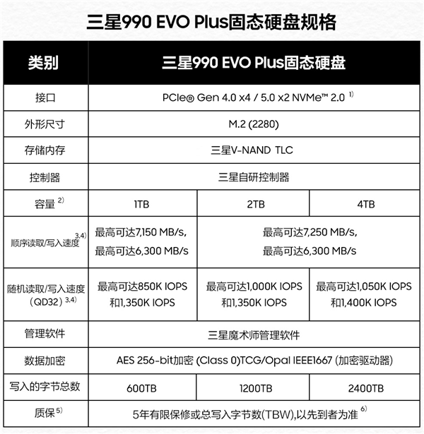 读速7250MB/s!三星990 EVO Plus SSD开售:499元起 最高2TB