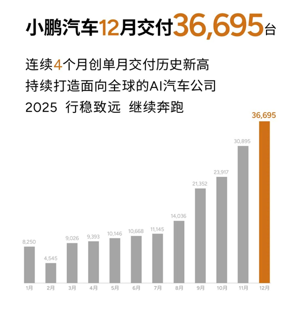 都2025年了:价格战还会继续吗