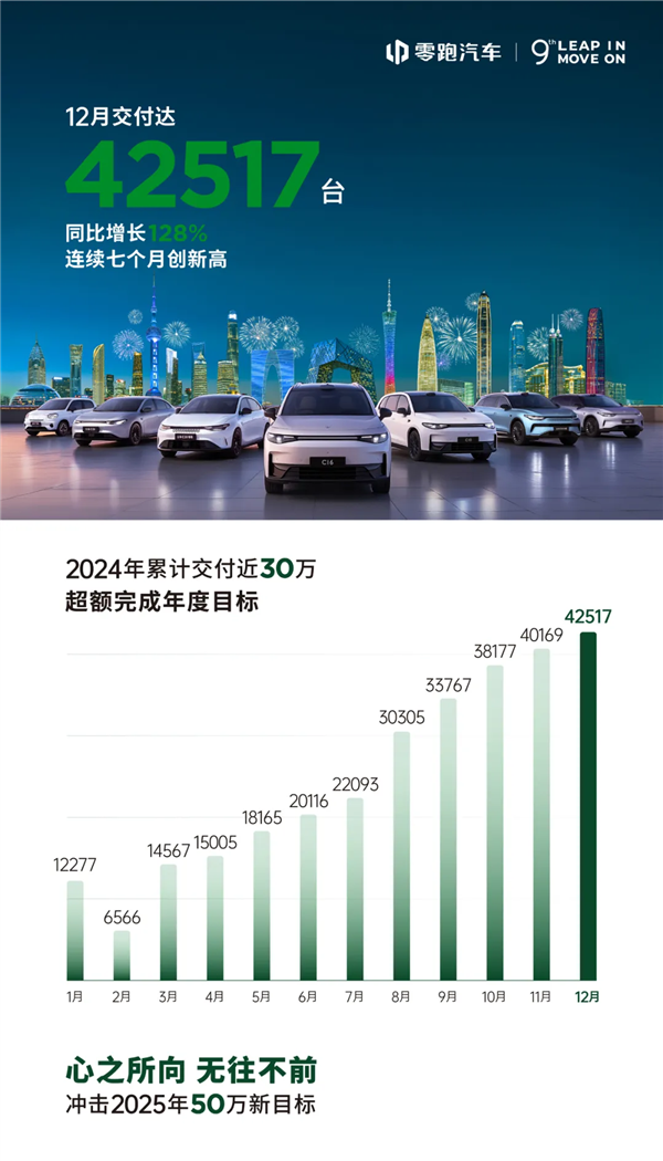 都2025年了:价格战还会继续吗