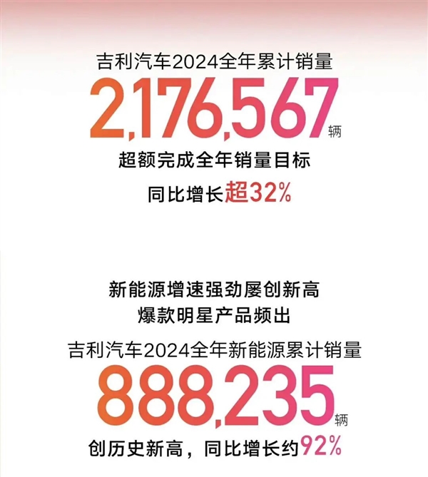 都2025年了:价格战还会继续吗