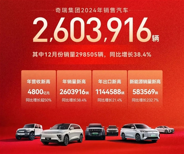 都2025年了:价格战还会继续吗