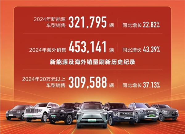 都2025年了:价格战还会继续吗