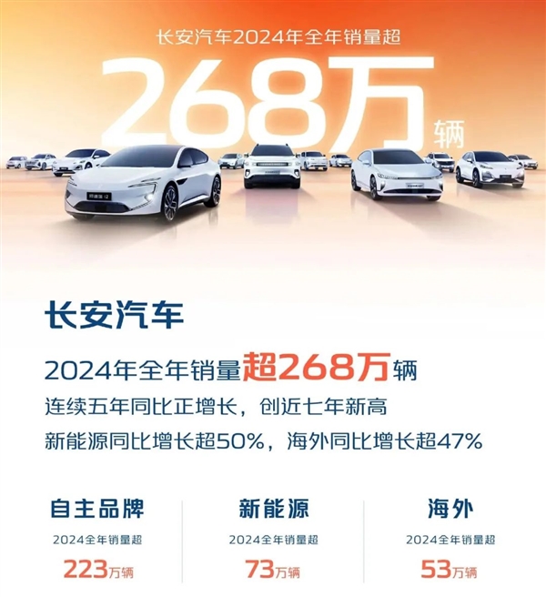 都2025年了:价格战还会继续吗