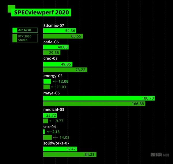 专业显卡和游戏显卡究竟有啥区别 吵了10年的问题有了答案