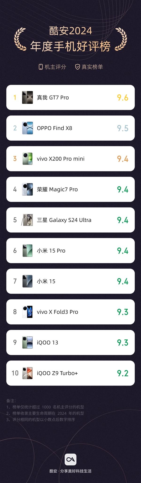酷安好评最高的旗舰:真我GT7 Pro 年度质价比之王