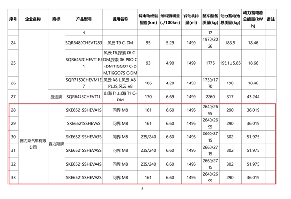 必成爆款 问界M8续航信息曝光:纯电最远可跑240公里