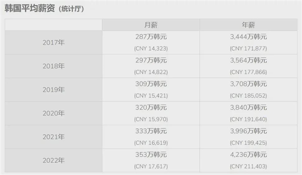 上海真是中国物美价廉的好地方!沪币等来了最懂它的韩国人
