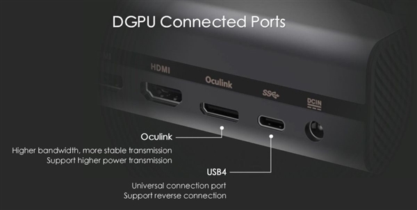 极摩客也有AMD RX 7600M XT外置显卡:HDMI、DP、USB4要啥有啥