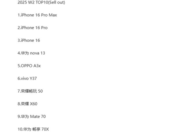 买高端手机除了华为 你买谁!2025第二周中国手机销量:不加价Mate 70上榜