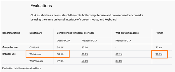 电脑成精了！Operator能像人类一样浏览网页