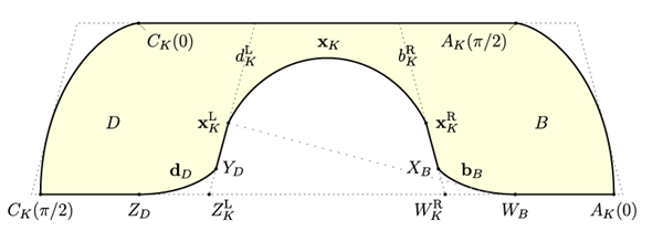 搬沙发时 如何通过走廊拐角:数学家竟被它困扰了60多年