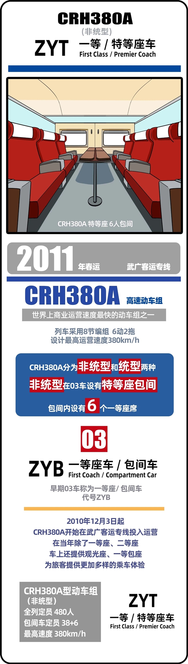 春运40年 中国火车客车大全：永远经典的绿皮车