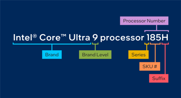 英特尔AMD高通芯片科普:一文带你认清三大厂商笔记本处理器