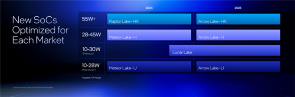 英特尔AMD高通芯片科普:一文带你认清三大厂商笔记本处理器