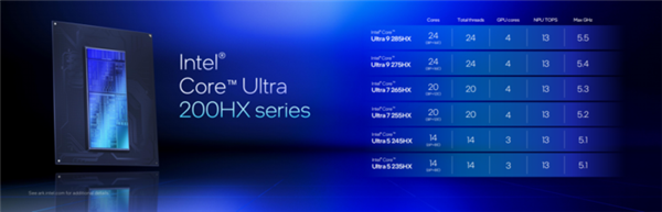 英特尔AMD高通芯片科普:一文带你认清三大厂商笔记本处理器