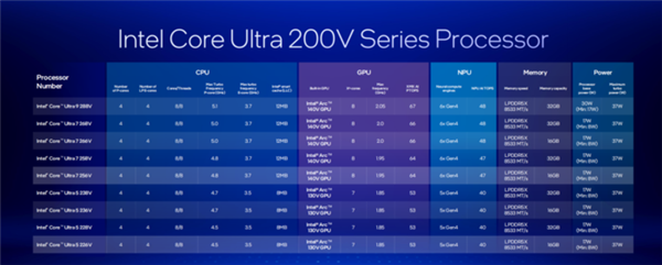 英特尔AMD高通芯片科普:一文带你认清三大厂商笔记本处理器