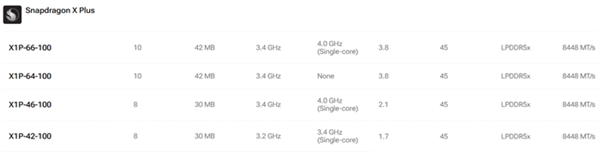 英特尔AMD高通芯片科普:一文带你认清三大厂商笔记本处理器