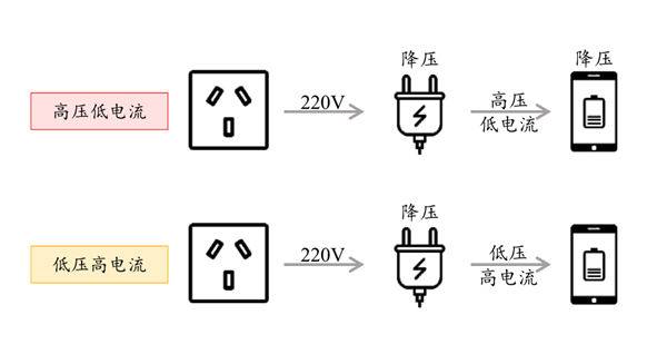 小米退出快充联盟 退得好啊!