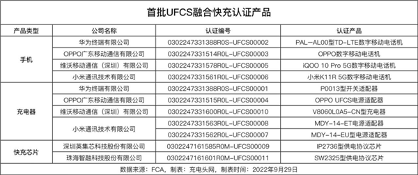 小米退出快充联盟 退得好啊!