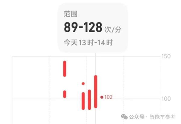 真能追上华为了吗！北京二环实测蔚来世界模型辅助驾驶