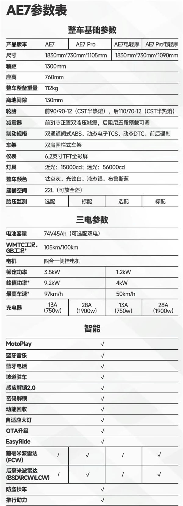 12699元起 极核高性能电摩AE7上市：行业首发四合一侧挂电机