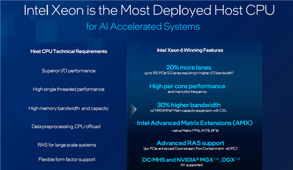 Intel至强6：AI江湖的幕后大佬、NVIDIA的唯一伙伴