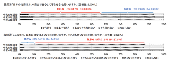 日本崩坏:犯罪激增怪老外吗