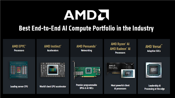 AMD首次公开未来两代EPYC：Zen6性能飙升70％！